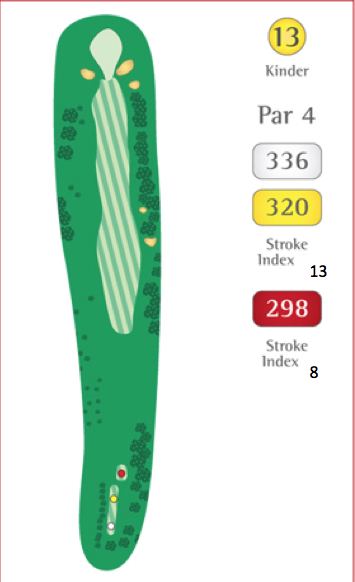 hole 13