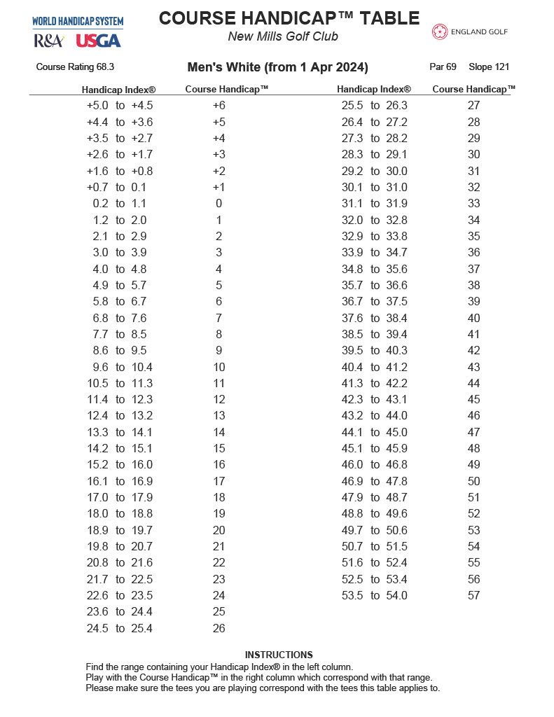 Men's WHS Course Handicap Tables - New Mills Golf Club